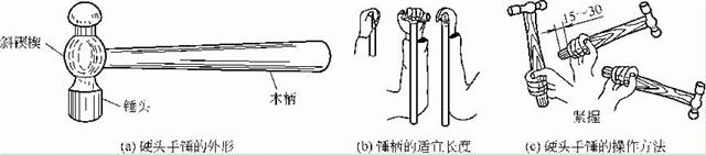 硬頭手錘的外形、手柄長(zhǎng)度及其操作方法